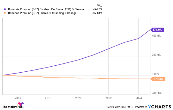 Warren Buffett Keeps Dumping Apple Shares: Here's the Stock He Is Buying Instead